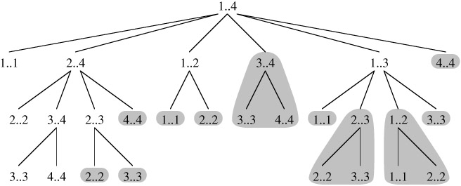 Binary Tree Program In C Using Array