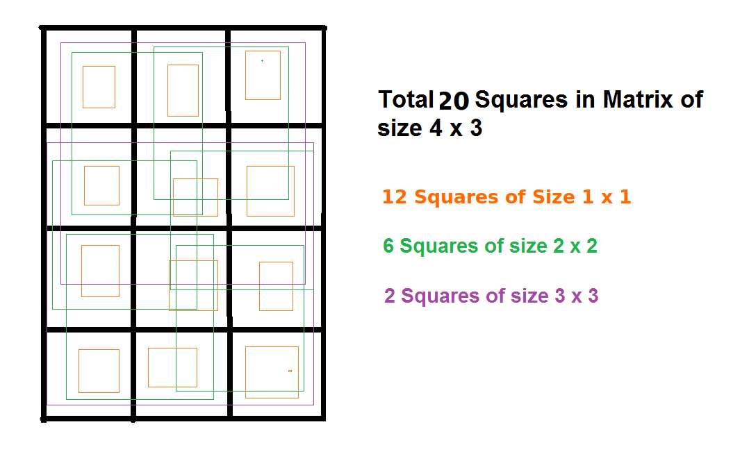 Are all squares rectangles?
