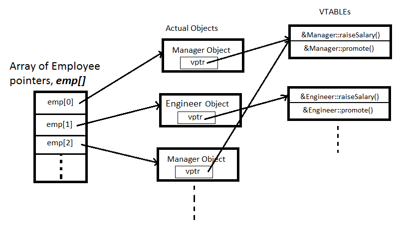 問題 C++ 繼承 object model layout 問題 - 看板 C_and_CPP - 批踢踢實業坊