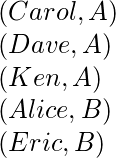 \\ (Carol, A)\\ (Dave, A)\\ (Ken, A)\\(Alice, B)\\(Eric, B)