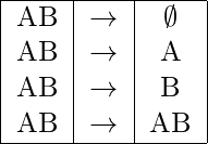   \begin{center} \begin{tabular}{ |c|c|c| }   \hline    AB & \rightarrow & \emptyset \\   AB & \rightarrow & A \\   AB & \rightarrow & B \\   AB & \rightarrow & AB \\  \hline \end{tabular} \end{center}  