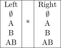   \begin{center} \begin{tabular}{ |c|c|c| }   \hline  Left &  & Right \\   \emptyset &  & \emptyset \\   A & * & A \\   B &  & B \\   AB &  & AB \\  \hline \end{tabular} \end{center}  