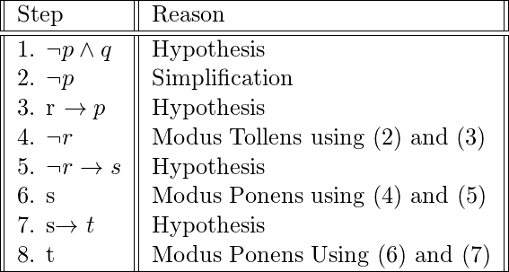  \begin{tabular}{||l||l||} \hline Step & Reason\\ \hline \hline 1. \neg p \wedge q & Hypothesis\\ 2. \neg p & Simplification\\ 3. r \rightarrow p & Hypothesis\\ 4. \neg r  & Modus Tollens using (2) and (3)\\ 5. \neg r \rightarrow s & Hypothesis\\ 6. s & Modus Ponens using (4) and (5)\\ 7. s\rightarrow t & Hypothesis\\ 8. t & Modus Ponens Using (6) and (7)\\ \hline \end{tabular} 