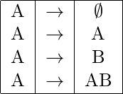   \begin{center} \begin{tabular}{ |c|c|c| }   \hline    A & \rightarrow & \emptyset \\   A & \rightarrow & A \\   A & \rightarrow & B \\   A & \rightarrow & AB \\  \hline \end{tabular} \end{center}  