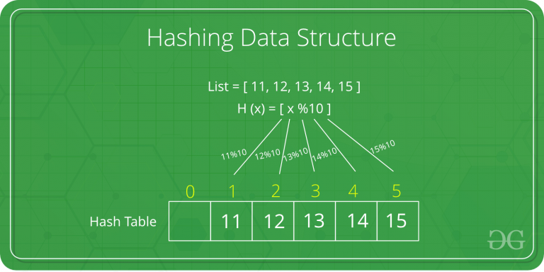 Struktur data hash table