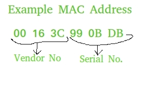 MAC-Address