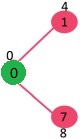Prim 的最小生成树算法 1