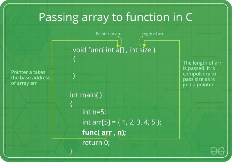 arrays passed functions array function passing example void code geeksforgeeks int none filter
