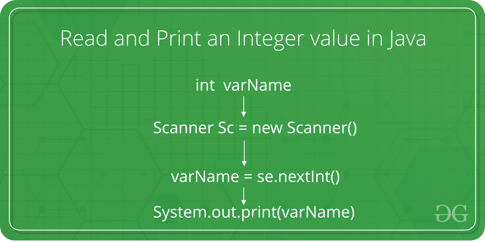 Java разделить. Value java. Integer values. Java Print. Java Print INT.