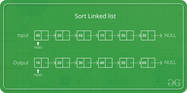 write a c program to sort a linked list