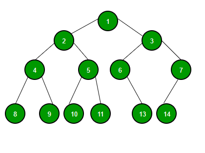 complete binary tree in data structure with example