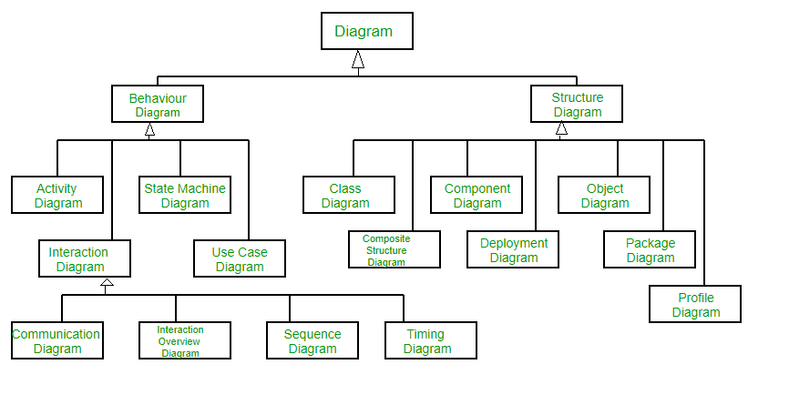 Unified Modeling Language (UML) | An Introduction ...